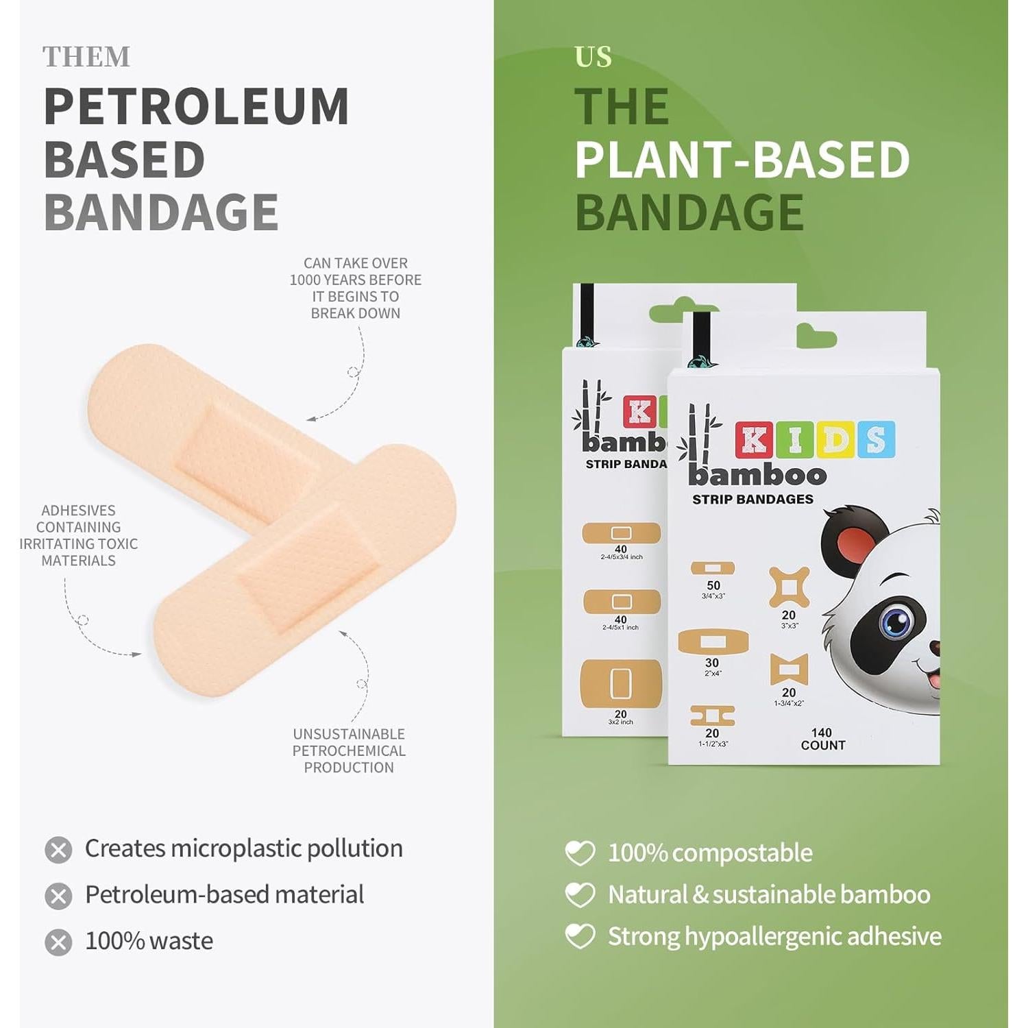 Tiritas de Bambú Ecofrenzy 140 Unidades Hipoalergénicas