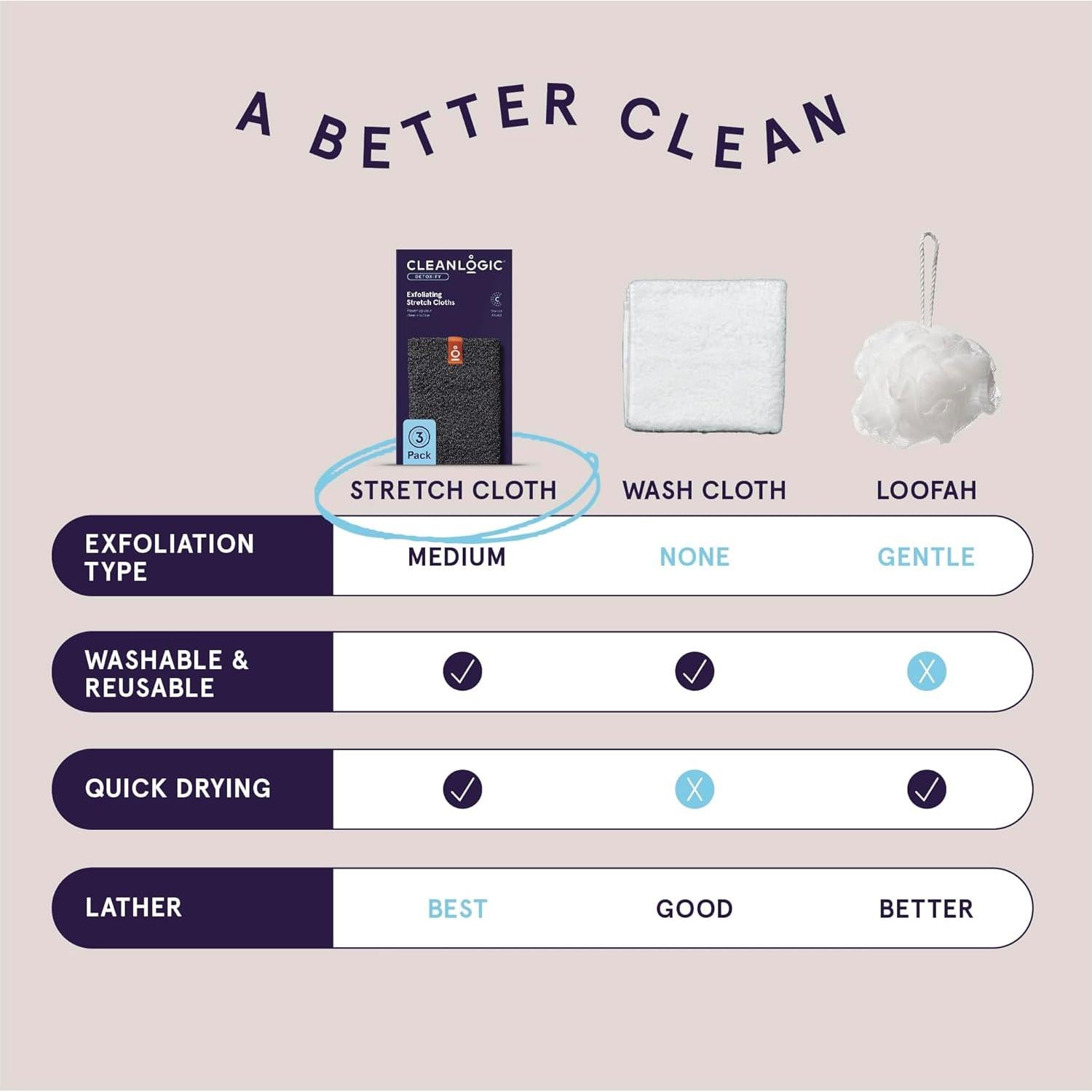 Exfoliante Corporal Cleanlogic - Paquete de 3, Carvón Detox