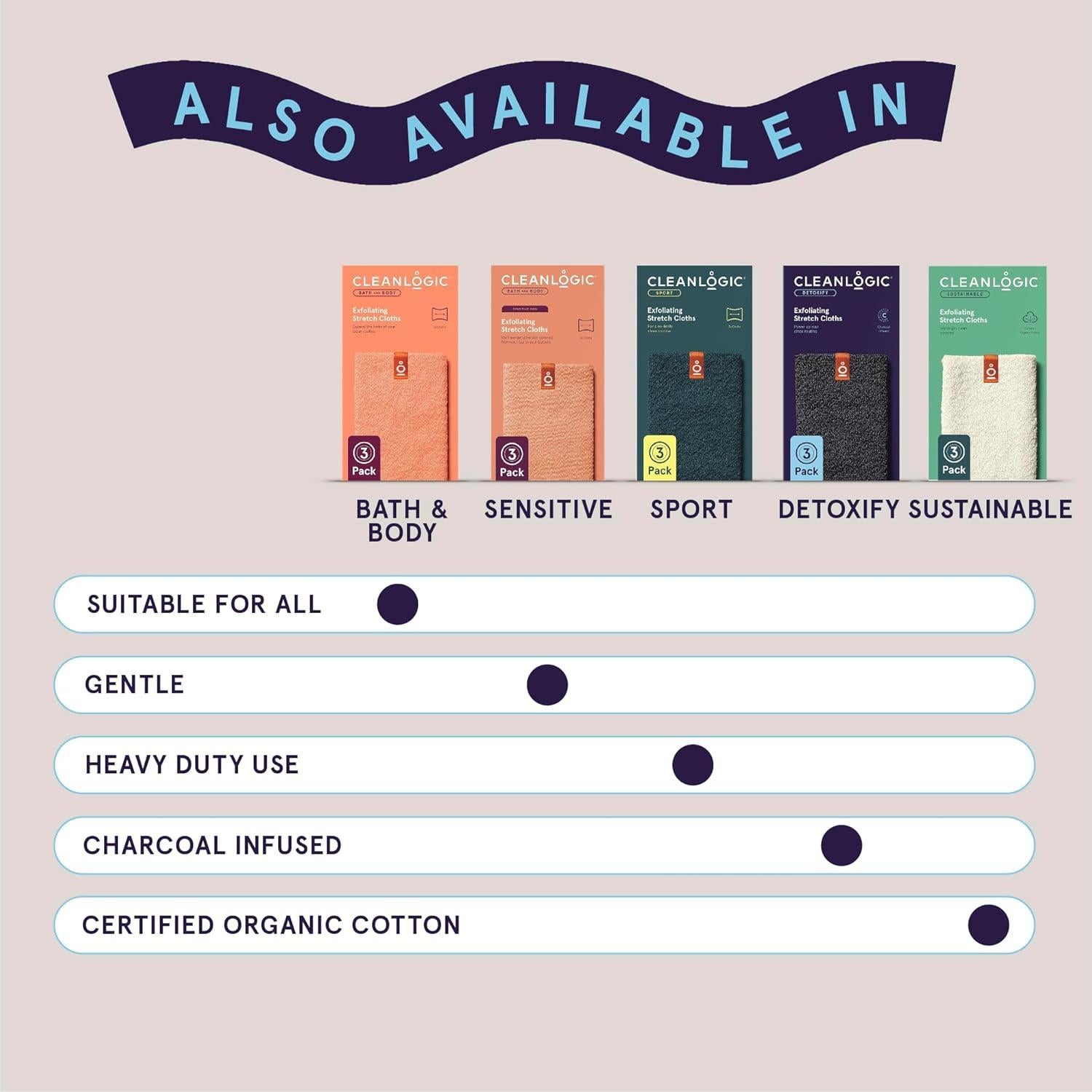 Exfoliante Corporal Cleanlogic - Paquete de 3, Carvón Detox