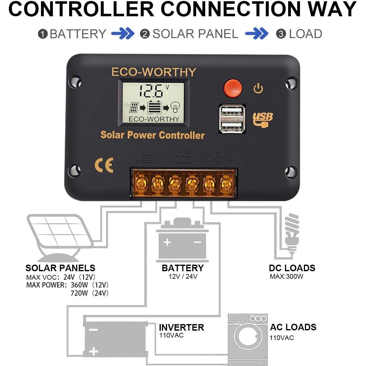 Controlador de Carga Solar ECO-WORTHY 30A 12/24V USB