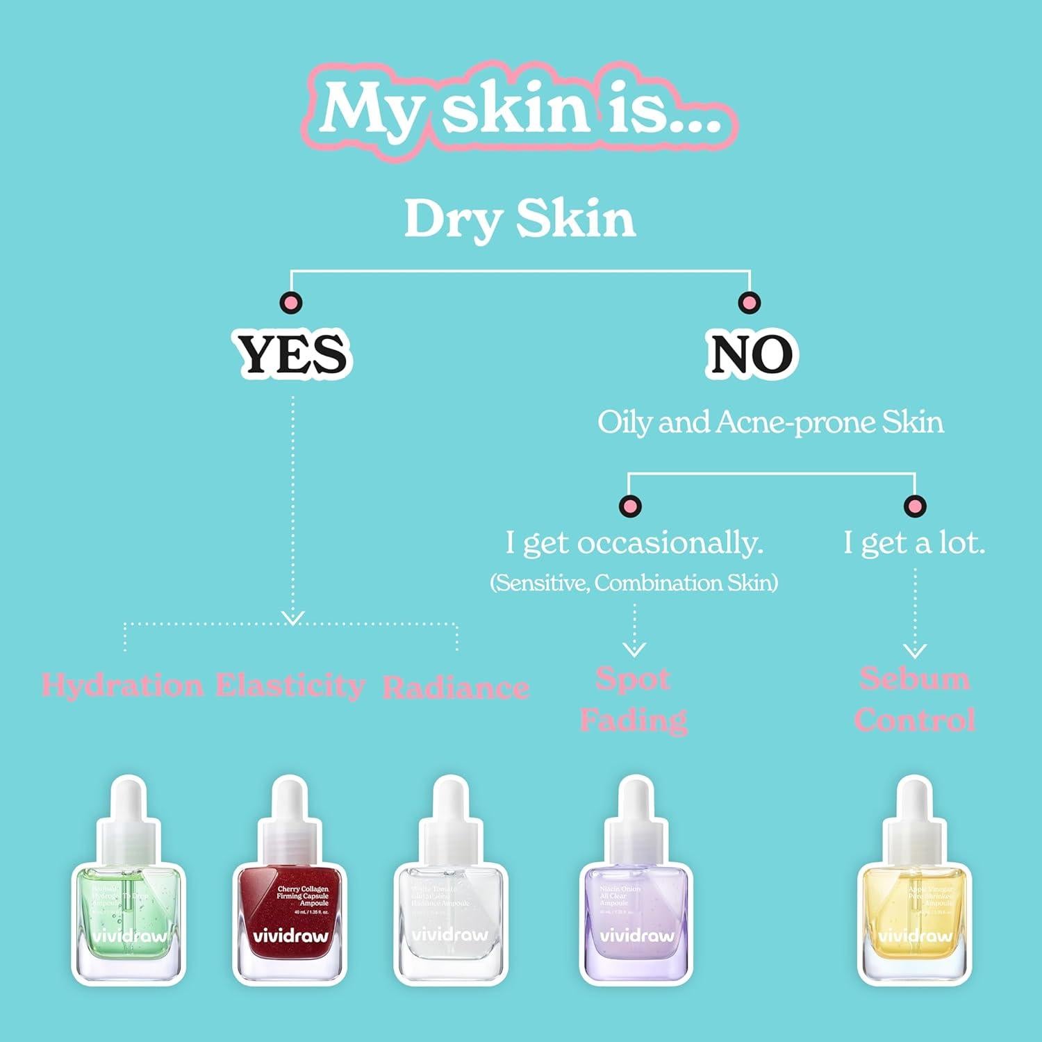 Suero Antienvejecimiento Vividraw Colágeno de Cereza 40ml