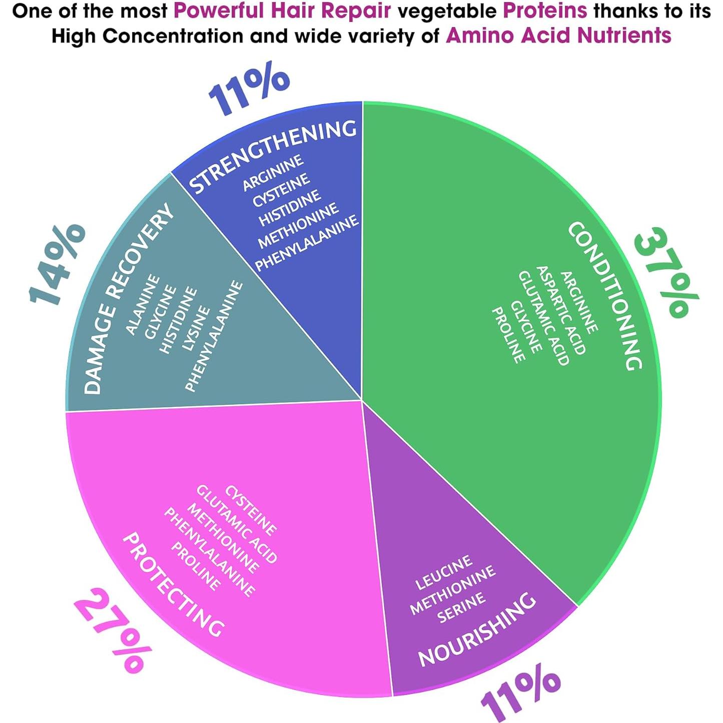 Proteína Líquida de Baobab SecretsID 236 ml Orgánica Vegana