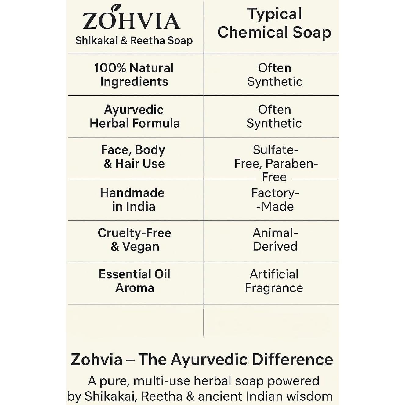 Jabón Herbal Ayurvédico Zohvia 125g con Shikakai y Amla