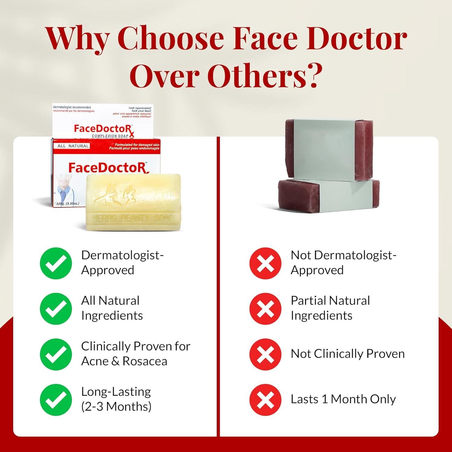 Jabón Face Doctor 95g para Acné y Rosácea - Piel Sensible
