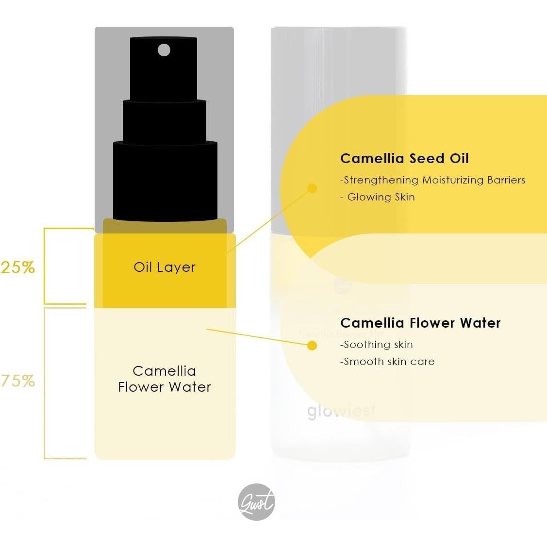 Mist Hidratante Camelia Dream Glow 80 ml - Todo en Uno