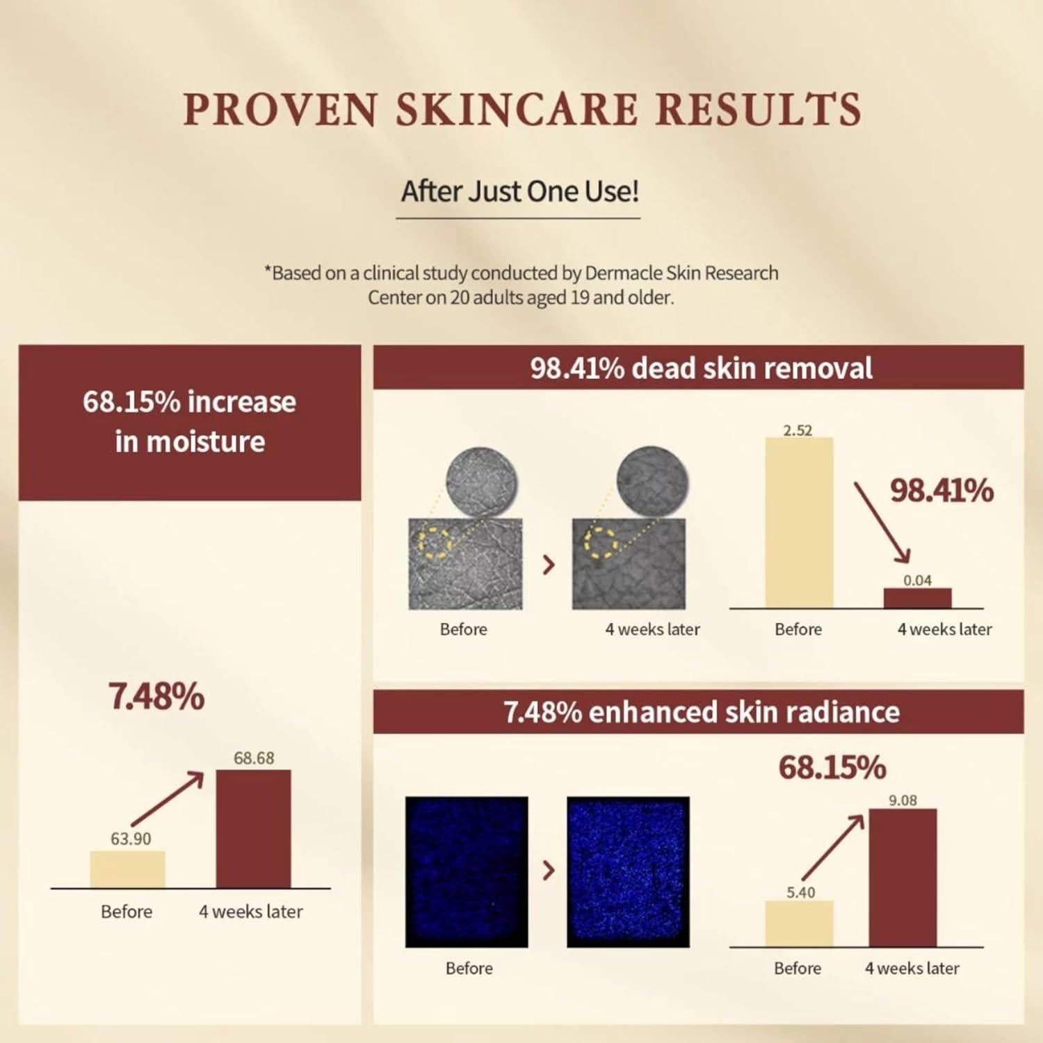 Exfoliante Corporal SKINCURE Té Verde Jeju 300g Natural