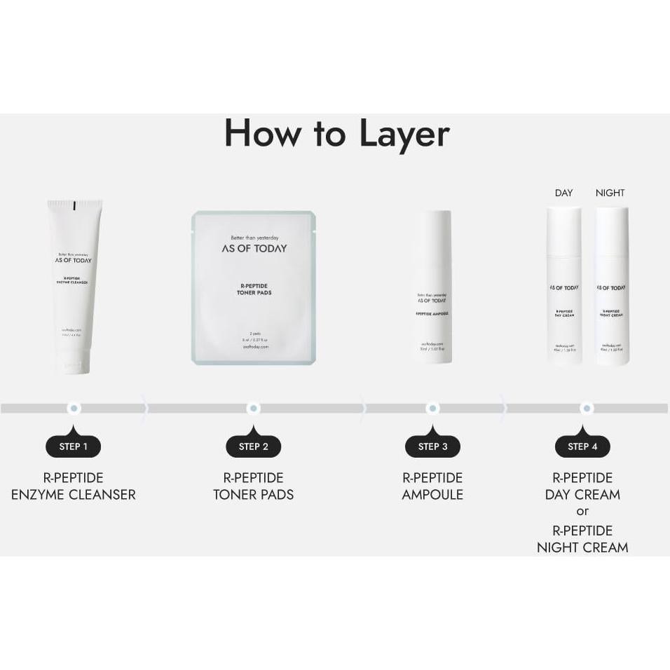 Suero Ampoule Antienvejecimiento AS OF TODAY 29.57 ml