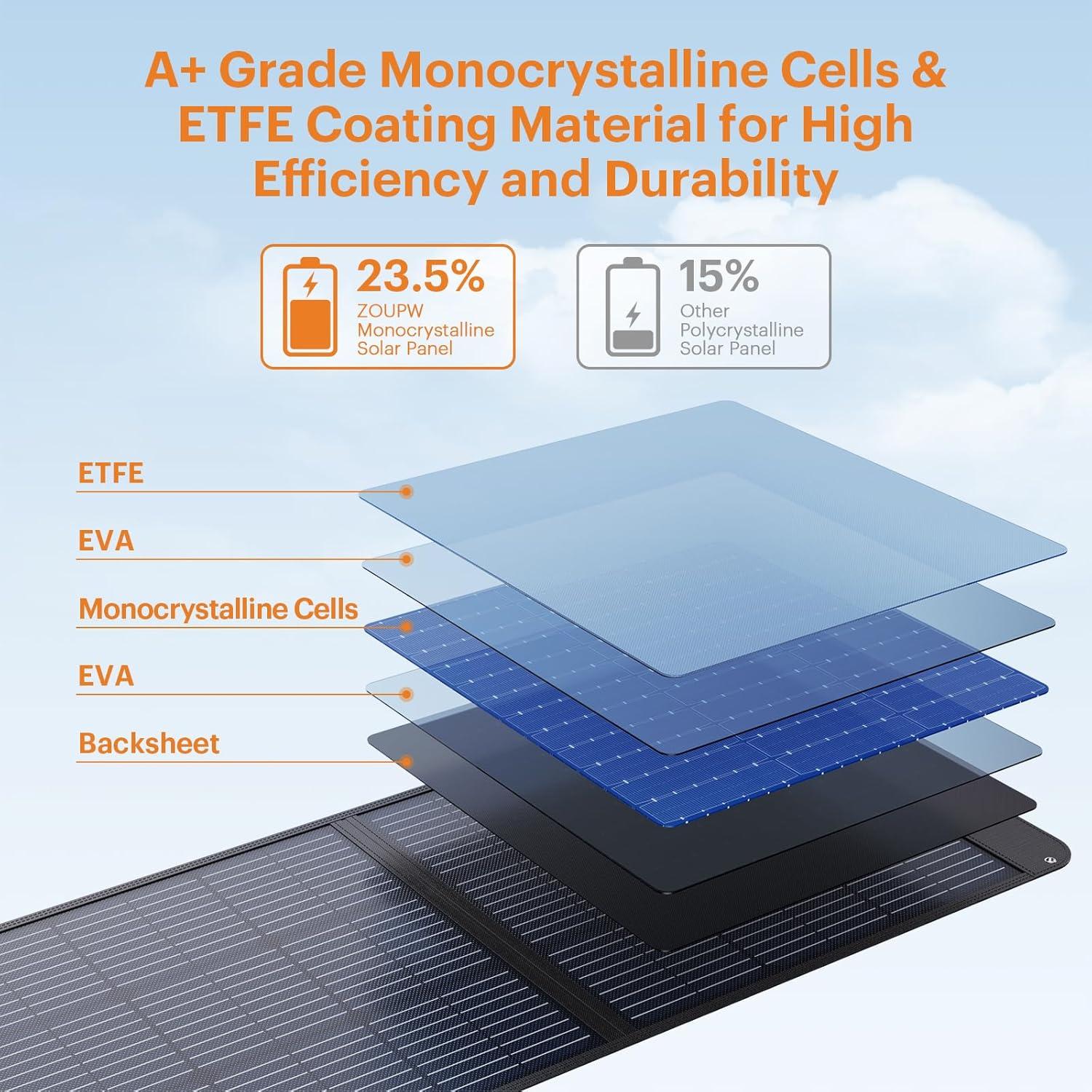 Panel Solar Plegable ZOUPW 200W Impermeable para Camping