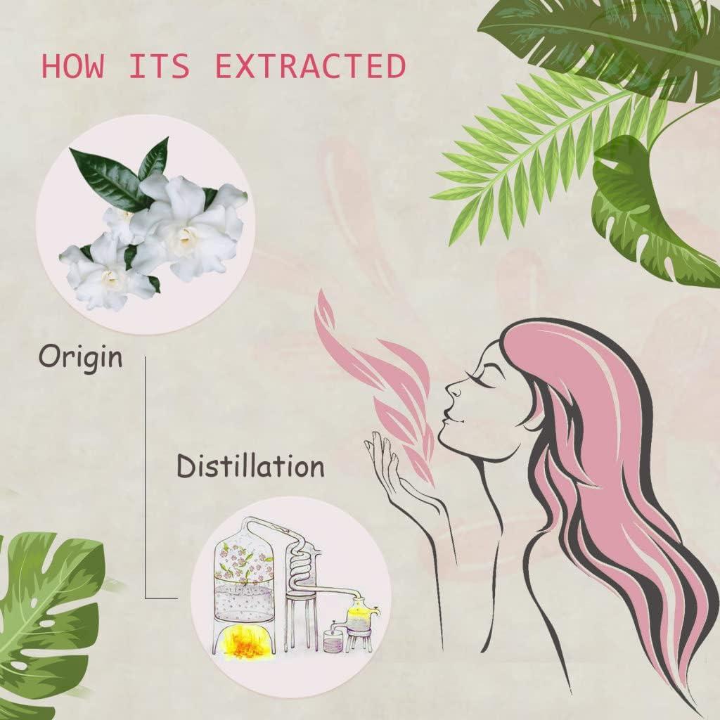 Aceite Esencial de Gardenia AOPING 100% Puro 2x10ml