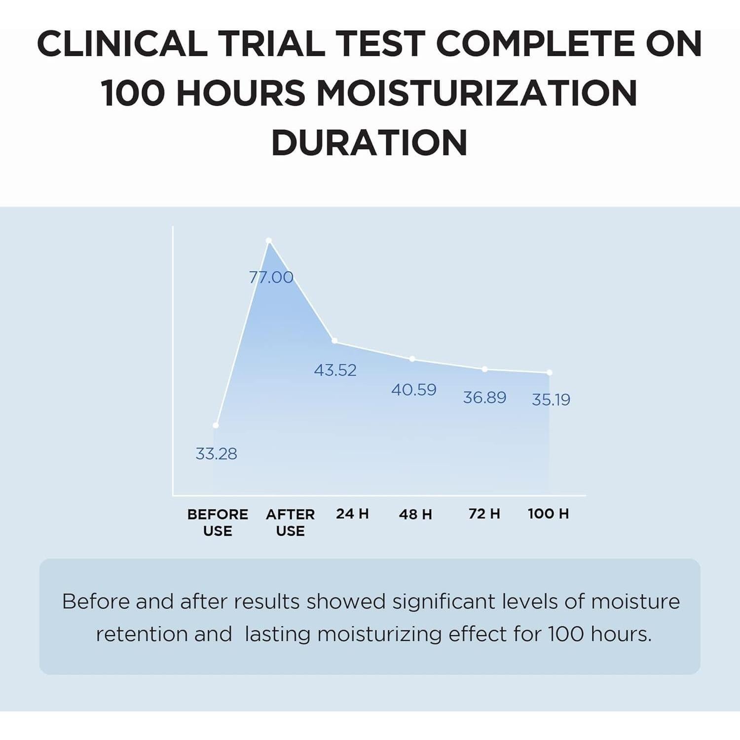 Crema Hidratante Hyalu-Cica Skin1004 75ml Piel Seca