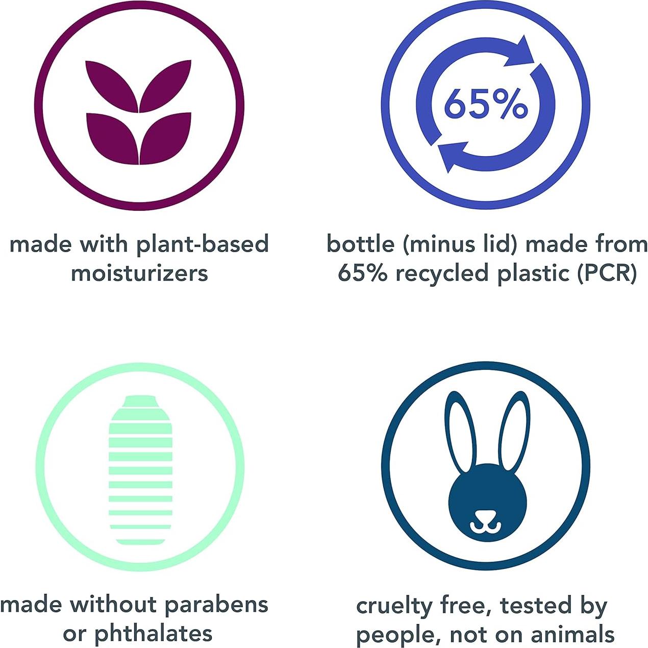 Loción Corporal Method Paz Pura 400 ml Hidratante 24 Horas