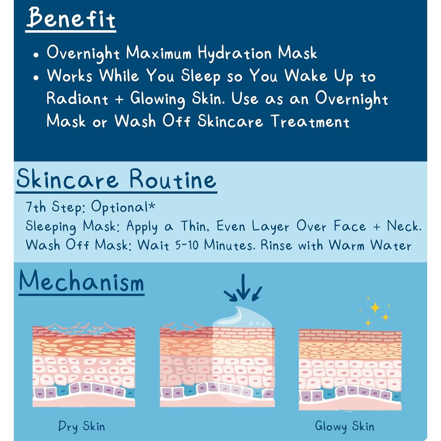 Máscara de Sueño Brillante SEPSRING 100 ml - Hidratante Coreana