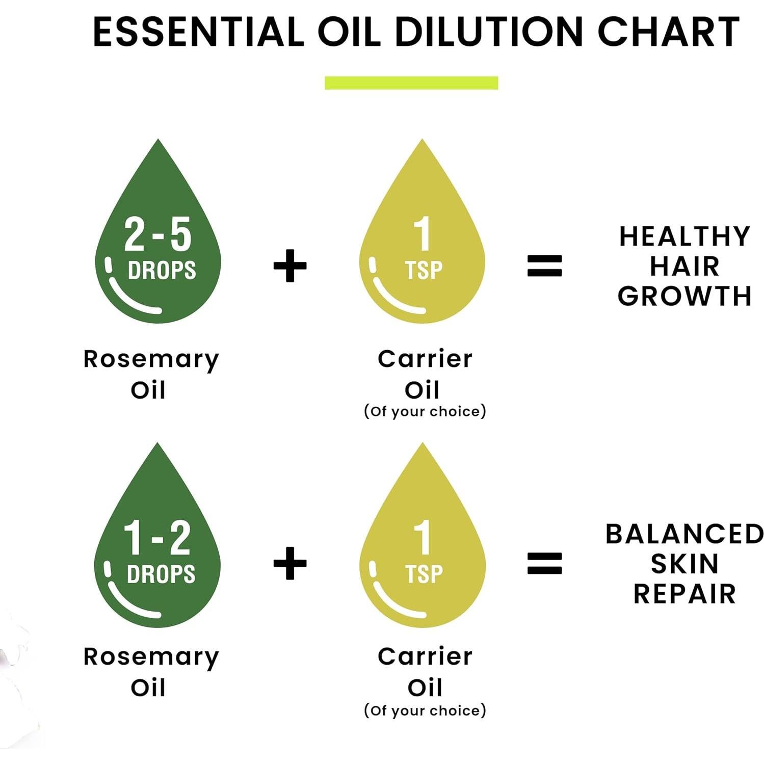 Aceite Esencial de Romero Alps Goodness 30ml Puro Natural