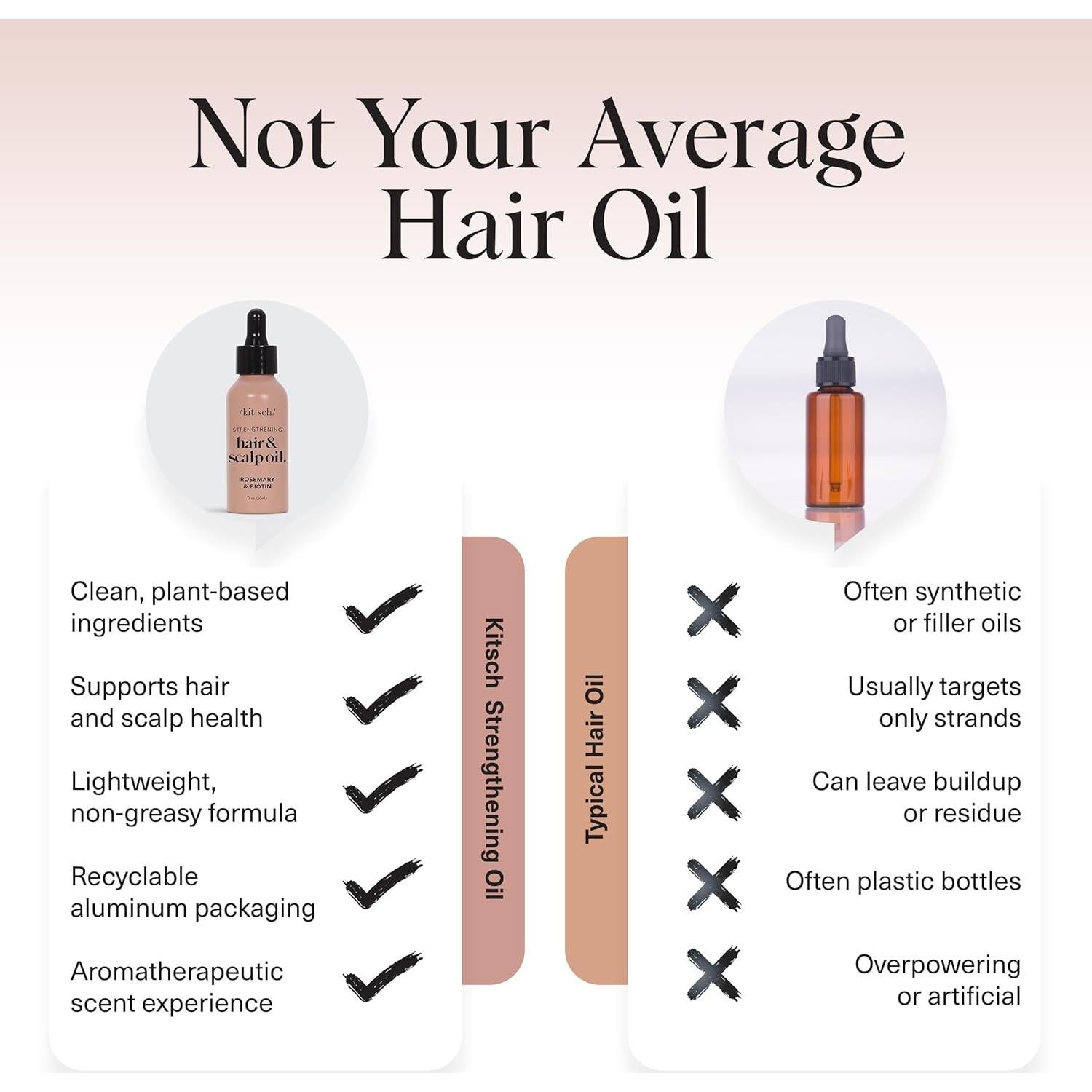 Aceite Pre-Lavado Kitsch de Romero y Ricino 60ml - Cuidado Cabello