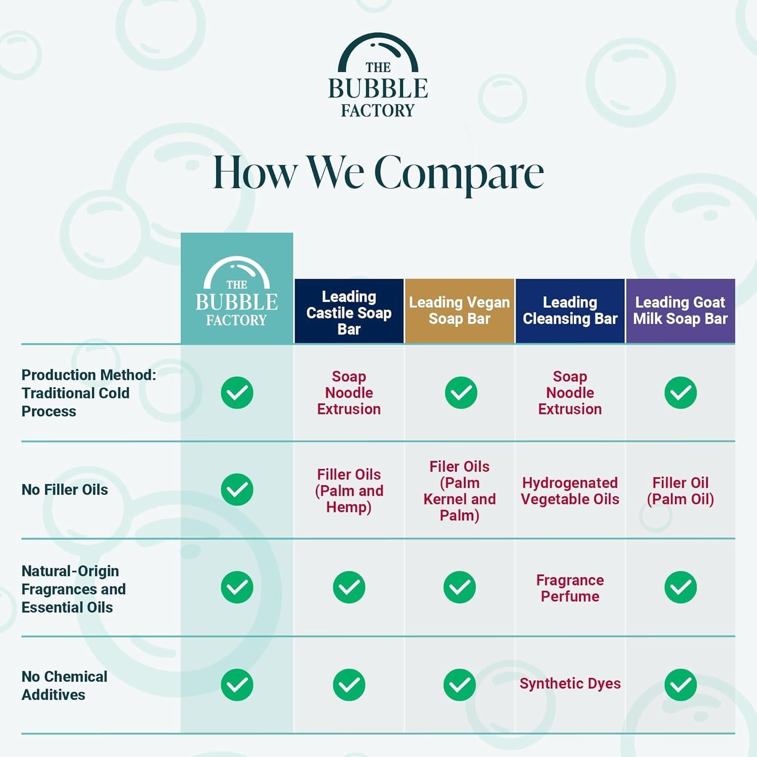 Barra de Jabón Natural Vegano The Bubble Factory 3x99g Romero Lavanda