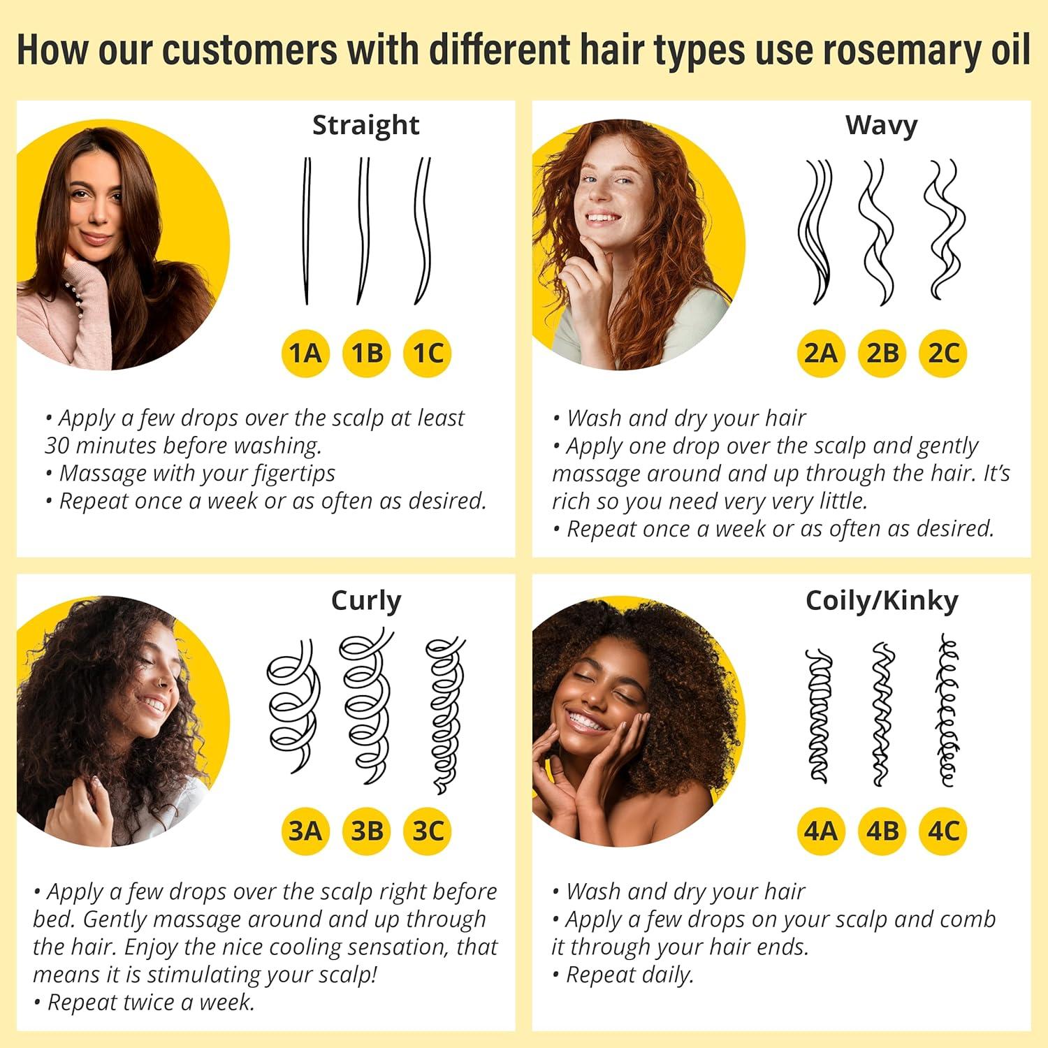 Aceite de Romero Seven Minerals 60ml - Crecimiento Cabello Biotina