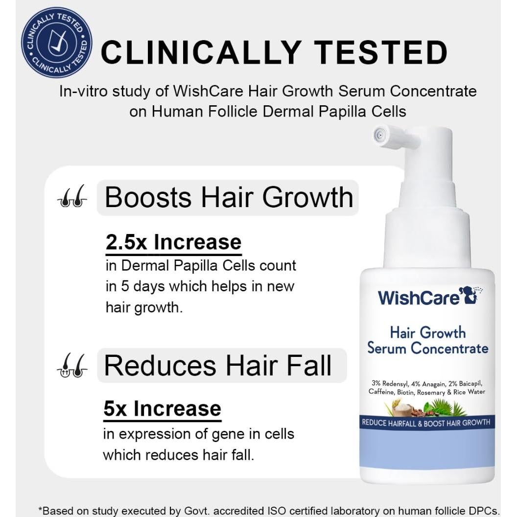 Suero Crecimiento Cabello WishCare 30g - Redensyl, Biotina