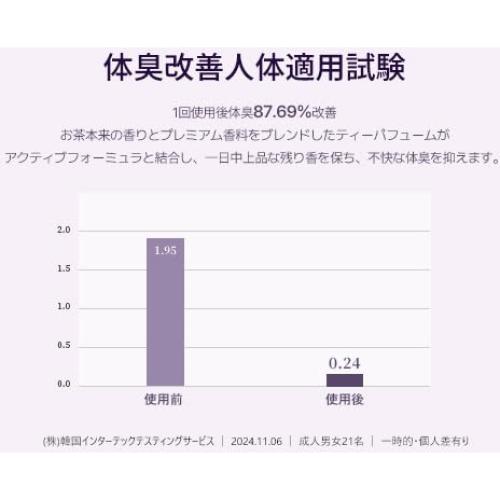 Jabón Corporal Perfumado TEA AMBAR Salvia 500g Hidratante