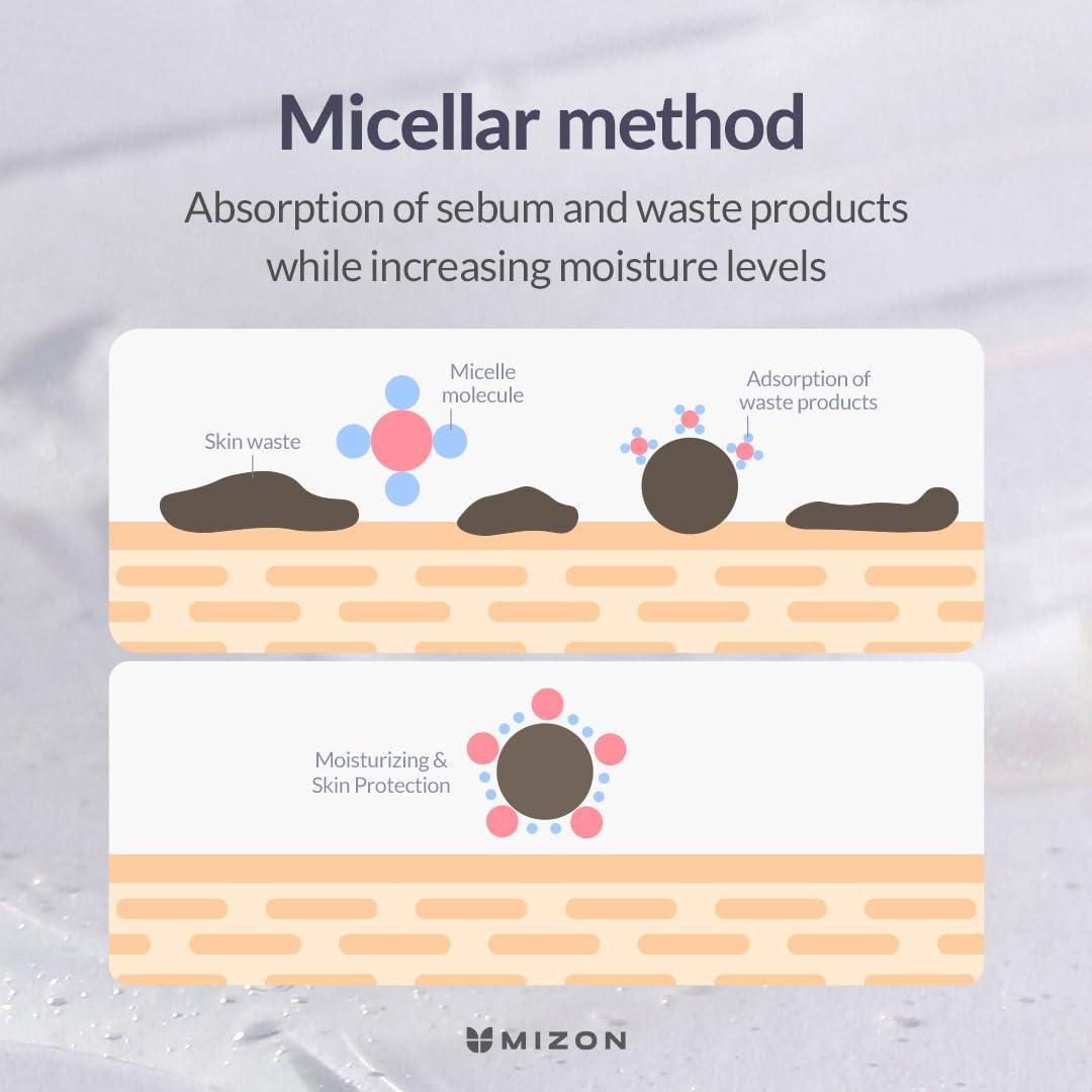 Gel Limpiador Espuma MIZON 100 ml Hipoalergénico Hidratante