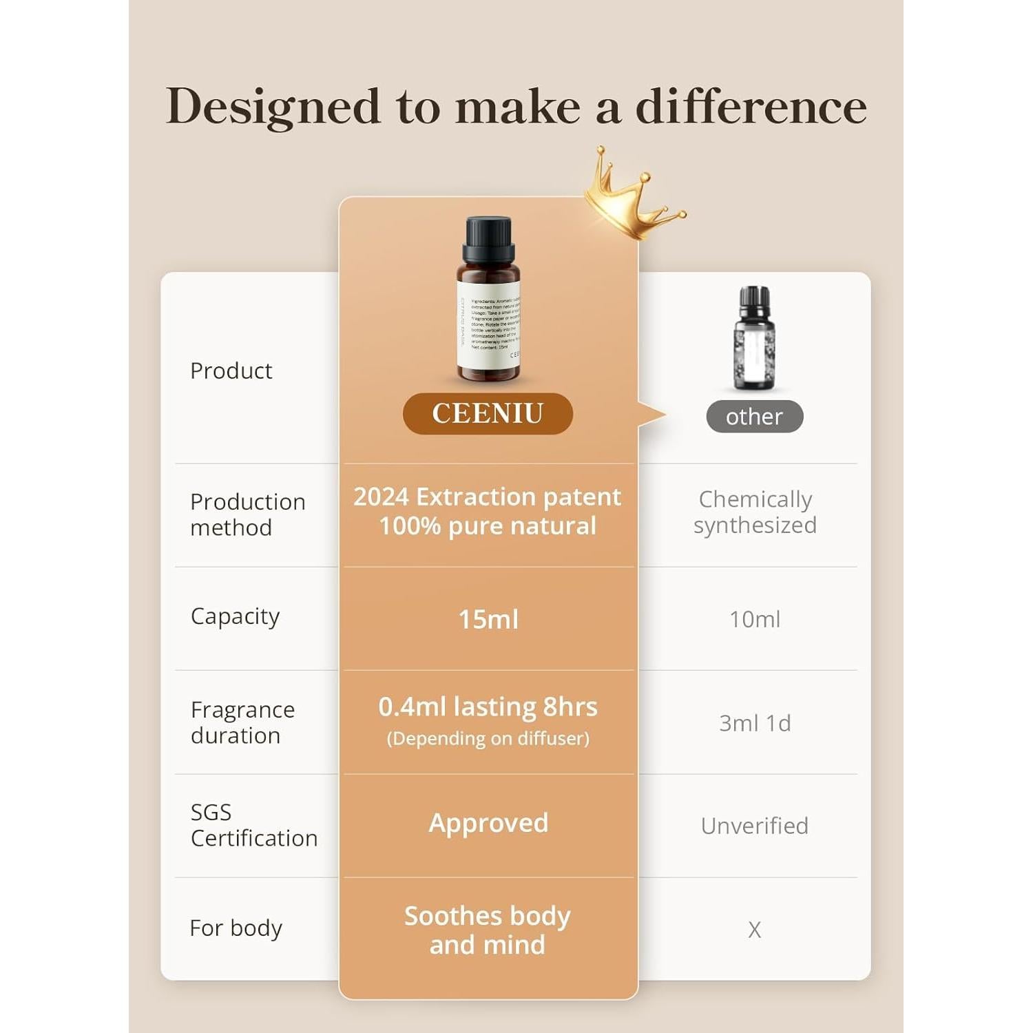 Aceite Esencial Ceeniu Albahaca Cítrica 15ml 100% Natural