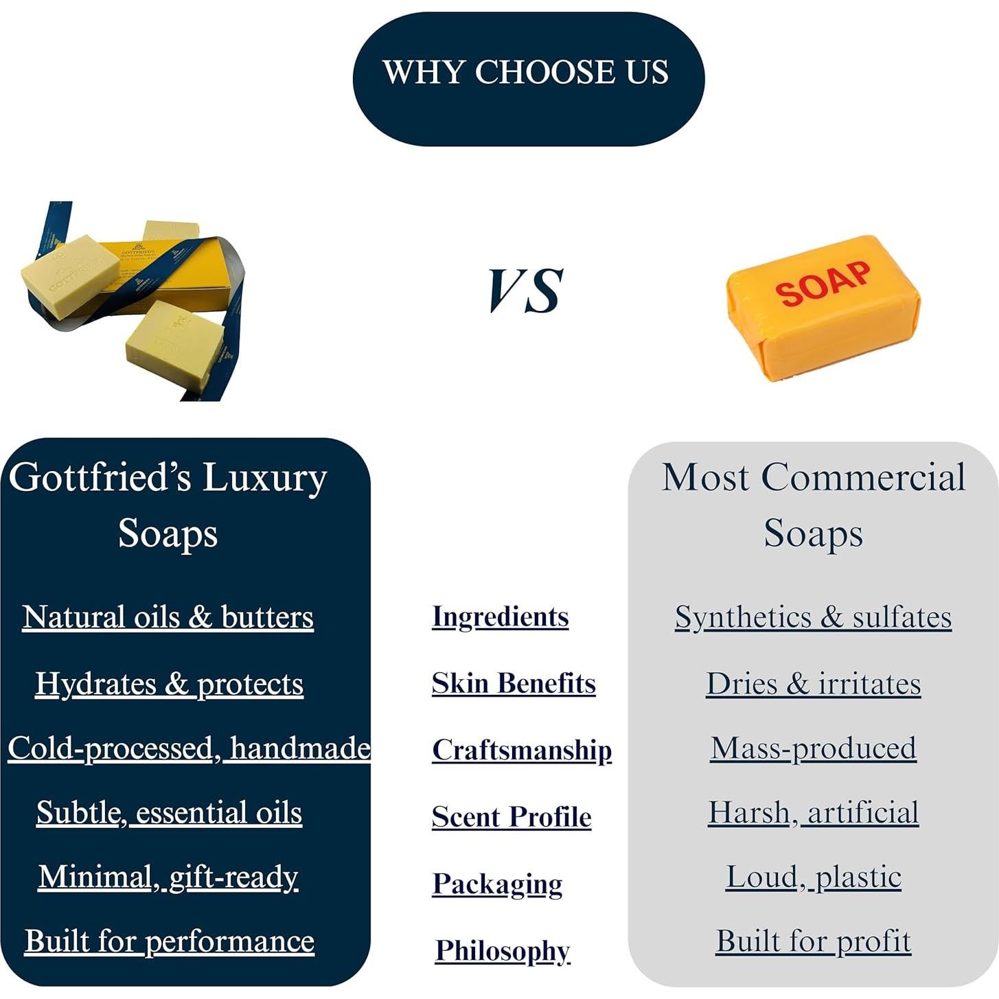 Jabón de lujo Gottfried's 200g Bergamota y Albahaca Fresca