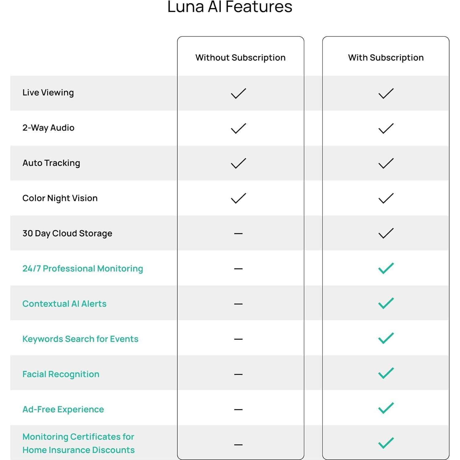 Cámara de Seguridad Luna Home Eye 360° AI Wi-Fi Negro