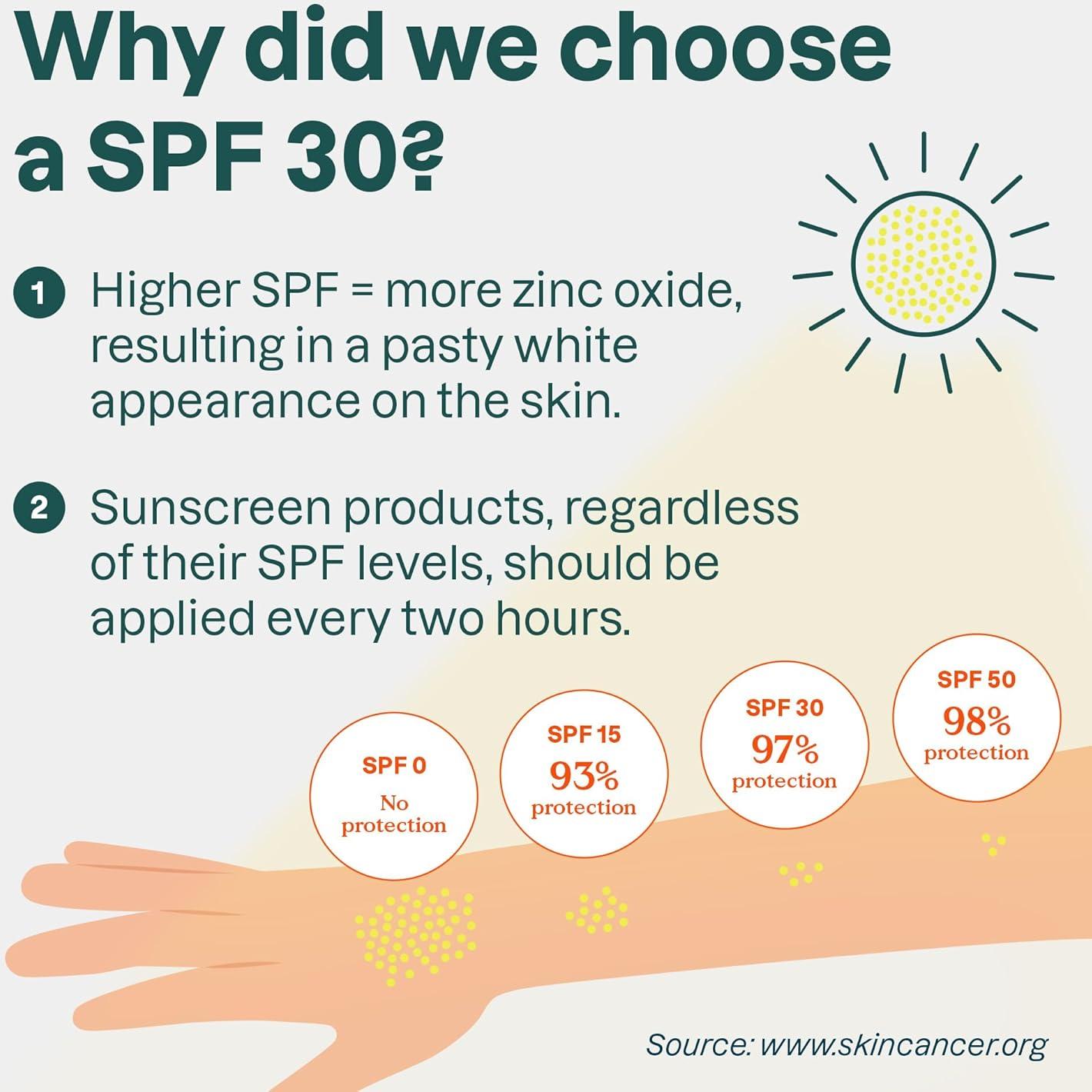 Crema Solar Mineral ATTITUDE SPF 30 Óxido de Zinc 147g