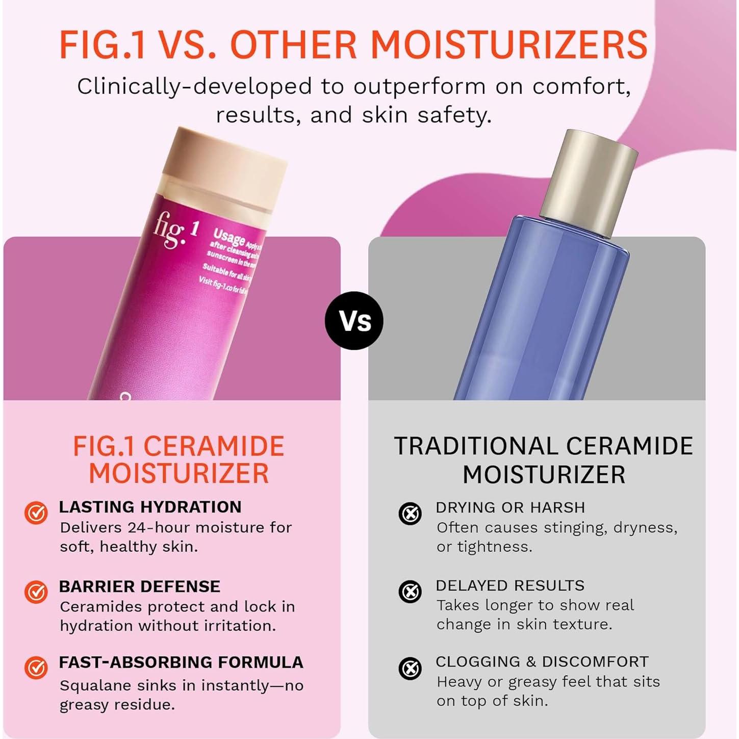Hidratante Facial de Ceramida Fig.1 50 ml - Vegano y Sin Fragancia