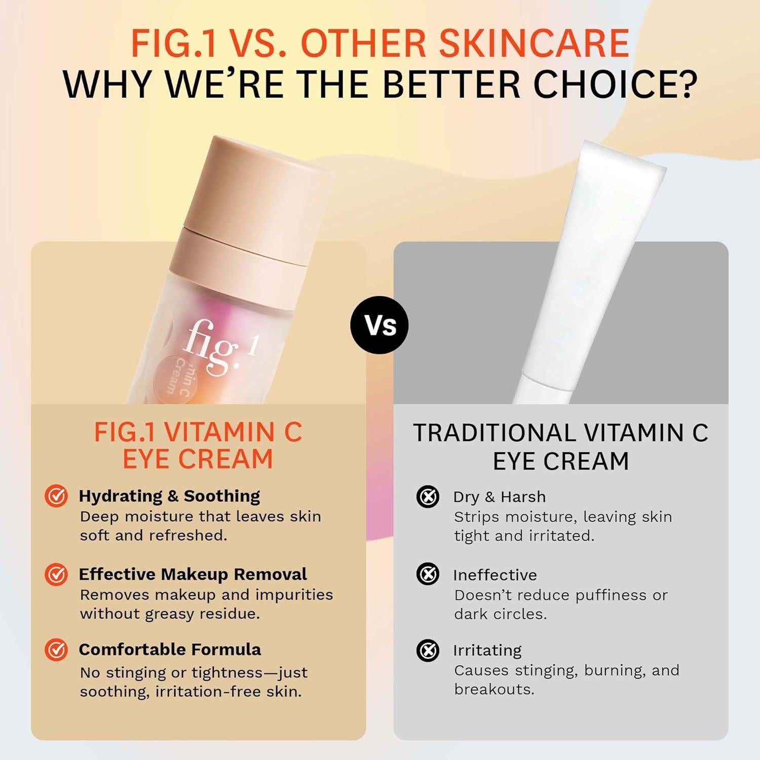 Crema para Ojos Fig.1 Antienvejecimiento 14.79 ml Vitamina C