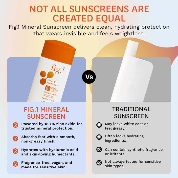 Protector Solar Facial Fig.1 SPF 50 - Óxido de Zinc Hidratante 48g