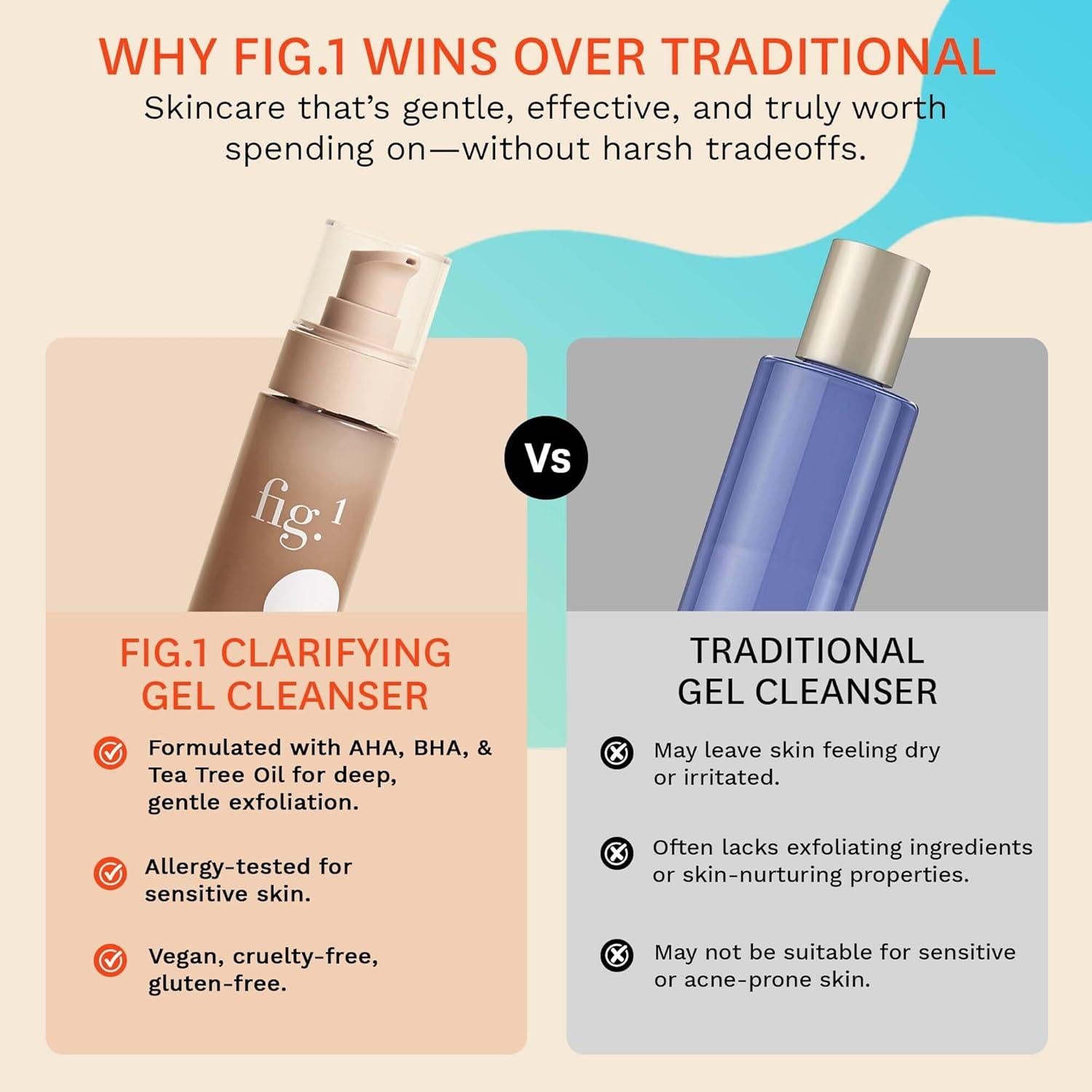 Gel Limpiador Aclarador Fig.1 100ml - AHA BHA para Piel Grasa