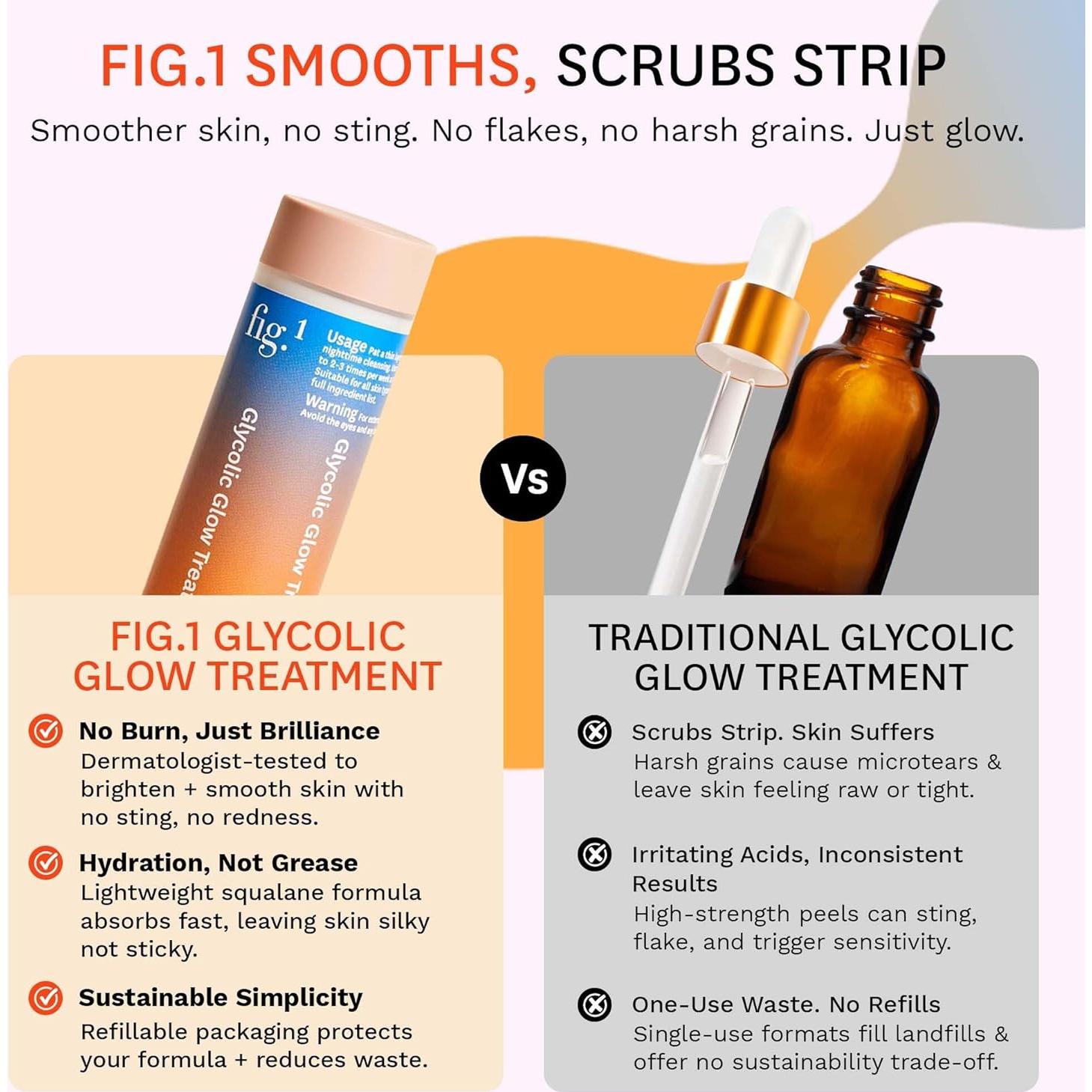 Recarga Fig.1 Tratamiento Brillo Ácido Glicólico 30 ml