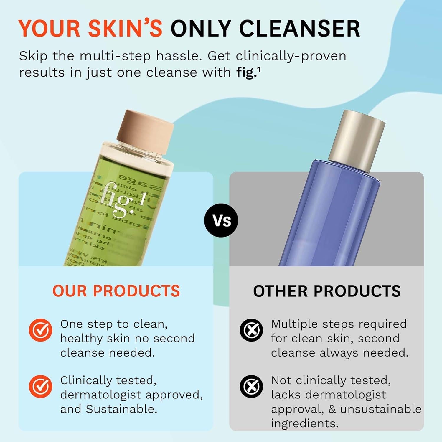 Limpiador Hidratante de Aceite Fig.1 Recarga 100 ml - Desmaquillante Micelar