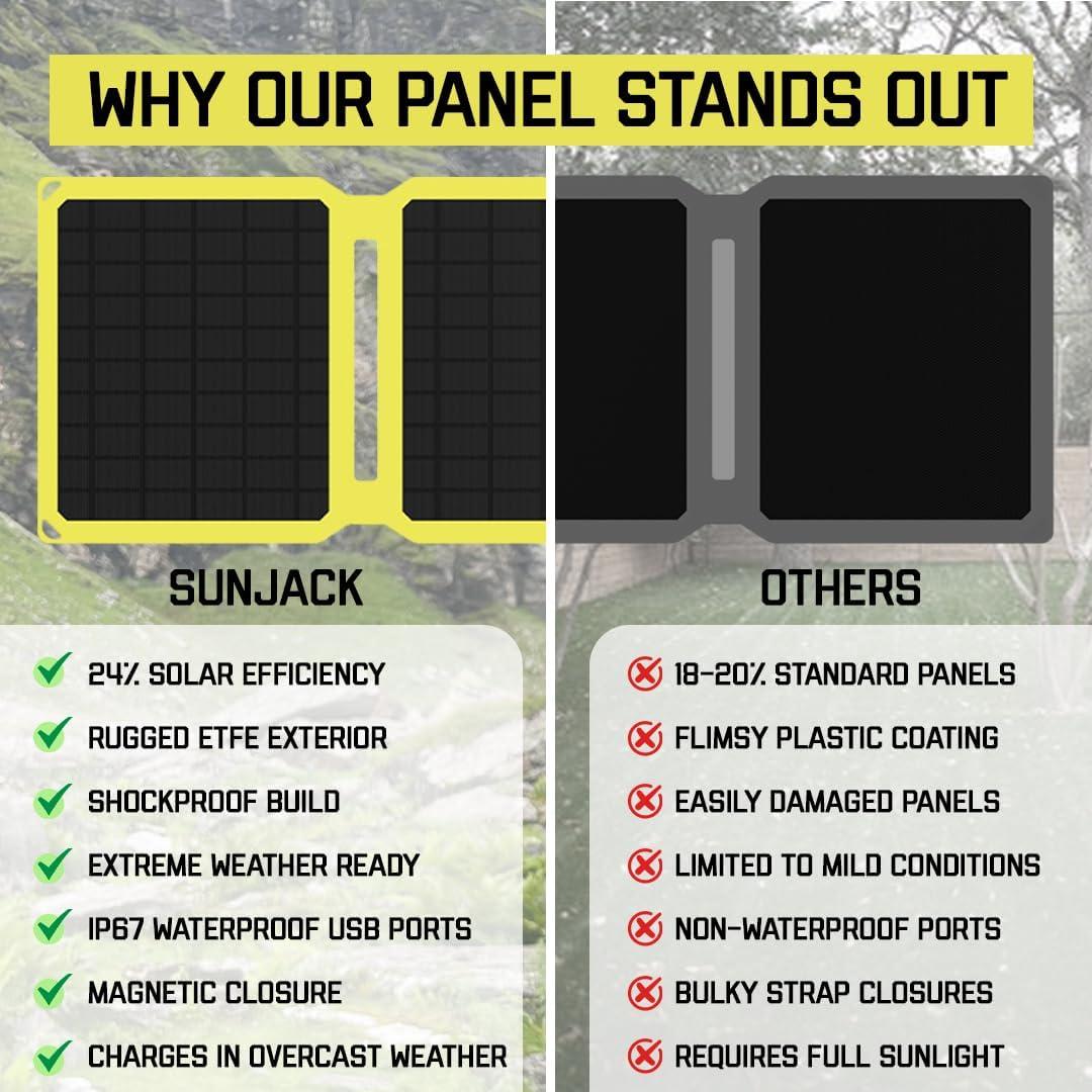 Panel Solar Plegable SunJack 25W Impermeable + 2 Baterías 10000mAh