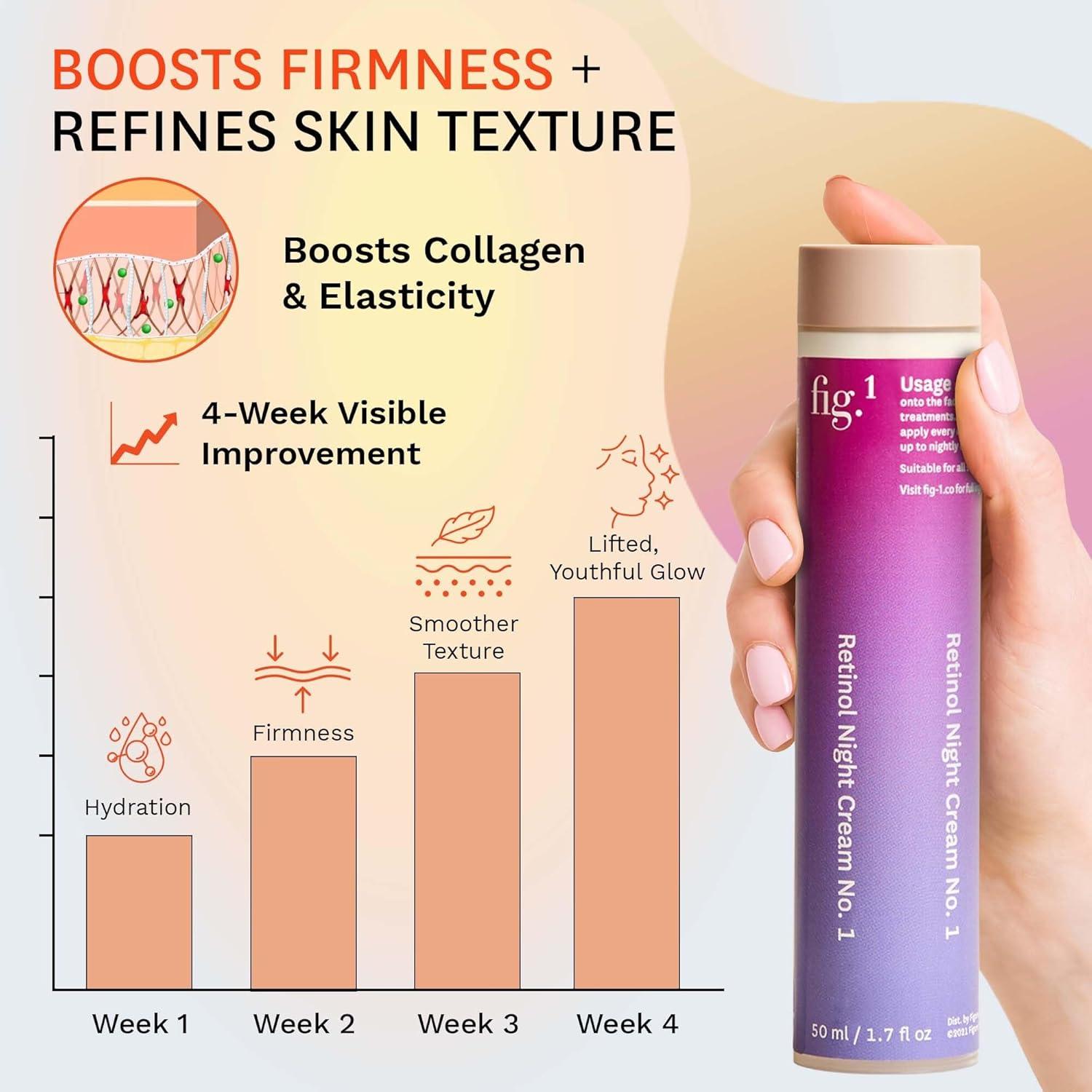 Crema Nocturna de Retinol Fig.1 50ml - Hidratante Facial Antiarrugas