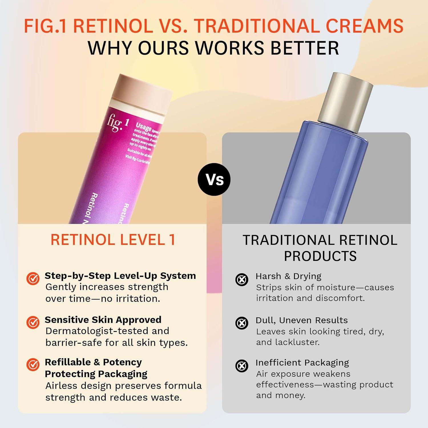 Crema Nocturna de Retinol Fig.1 50ml - Hidratante Facial Antiarrugas