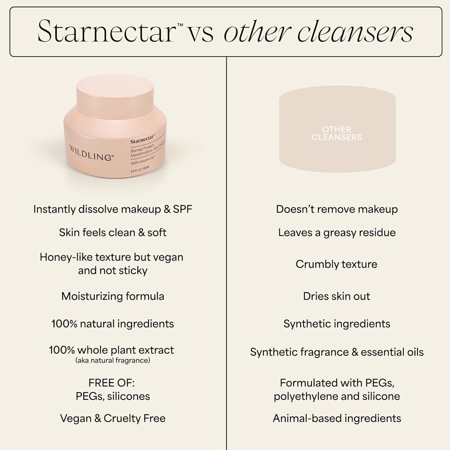 Jabón Limpiador Barrera Protectora WILDLING 100ml Natural