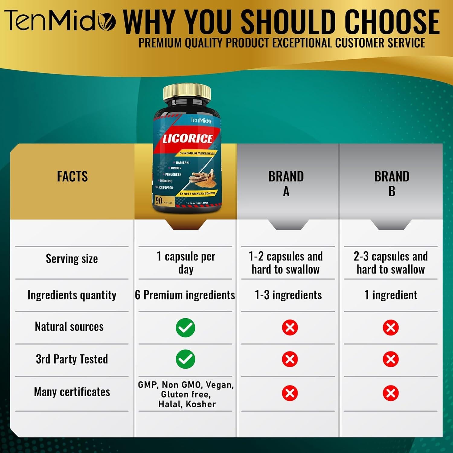 Cápsulas de Extracto de Regaliz Tenmido - 90 Unidades - Digestión