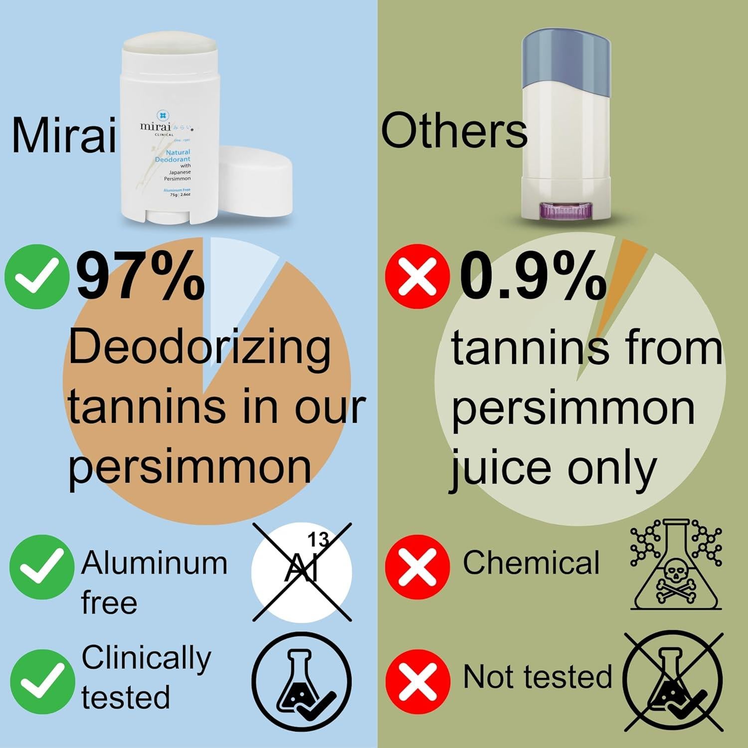 Desodorante Natural Mirai Clinical 75g - Sin Aluminio y Fragancia