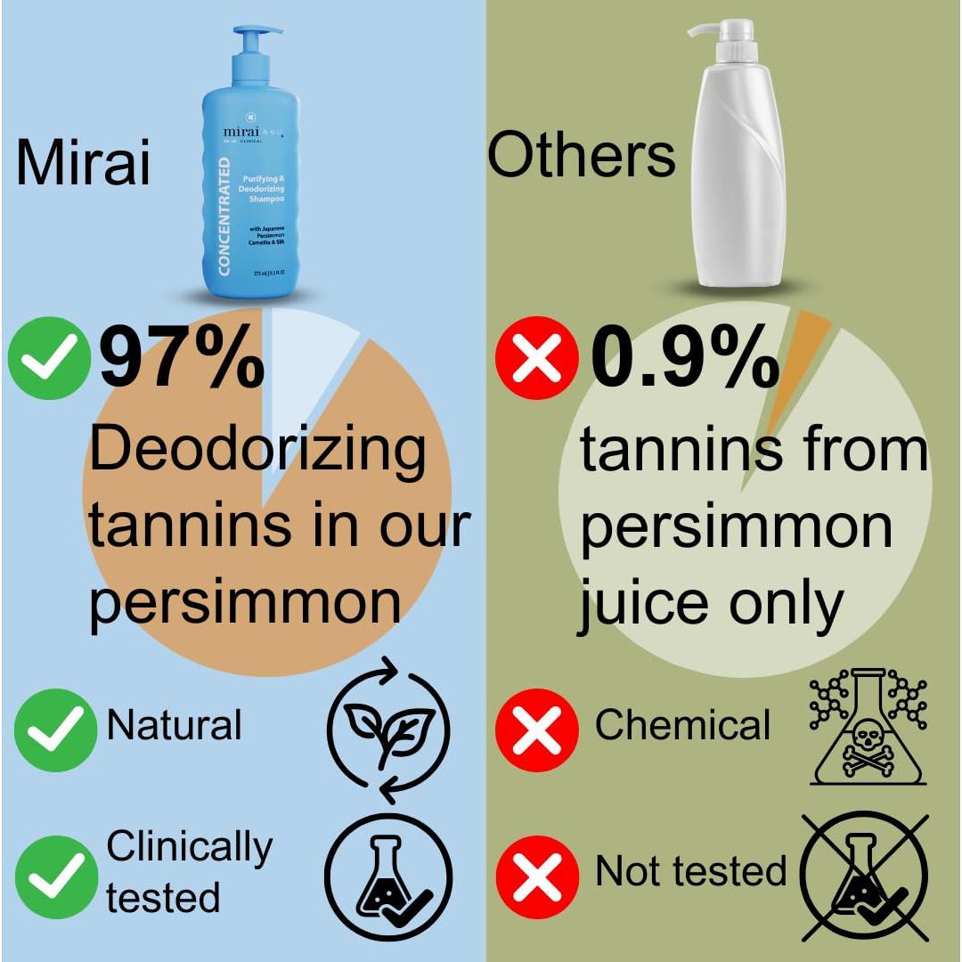 Champú Aclarador Mirai Clinical 275 ml - Elimina Olores Nonenal