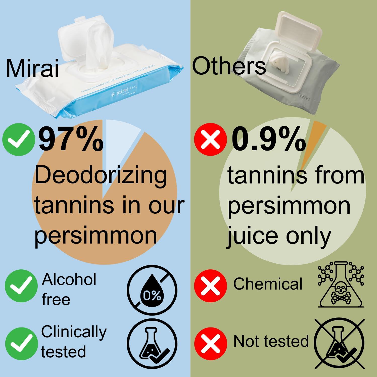 Toallitas Desodorantes Corporales Mirai Clinical - Sin Fragancia - 3 Paquetes