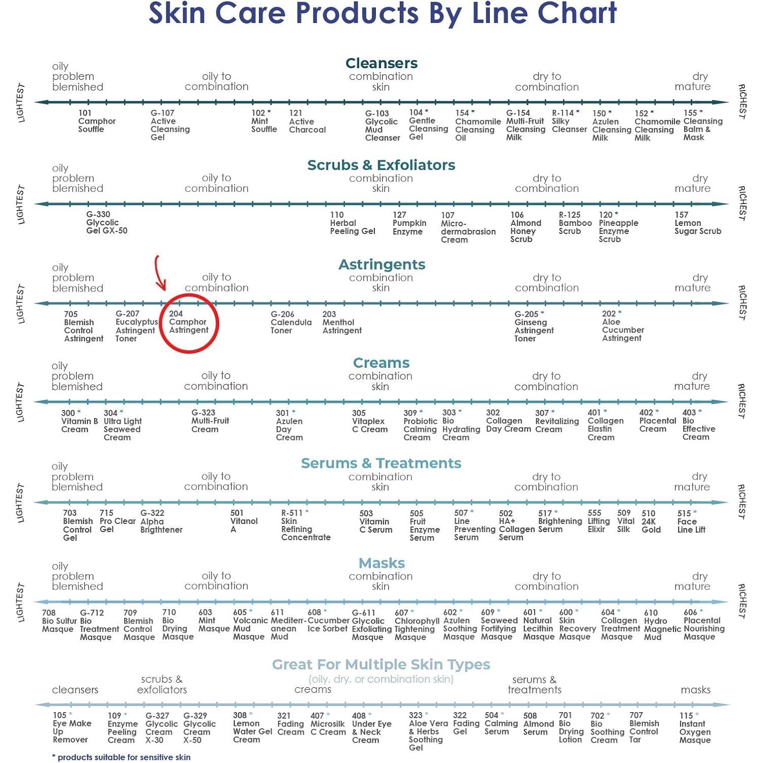 Astringente Facial RAYA 473 ml - Alcanfor y Eucalipto