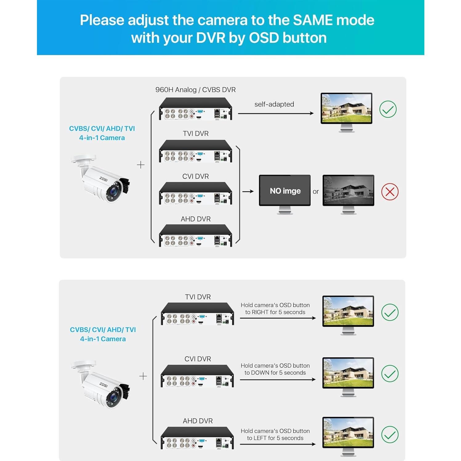 Cámara de Seguridad ZOSI 1080P HD 2.0MP Bullet IP67