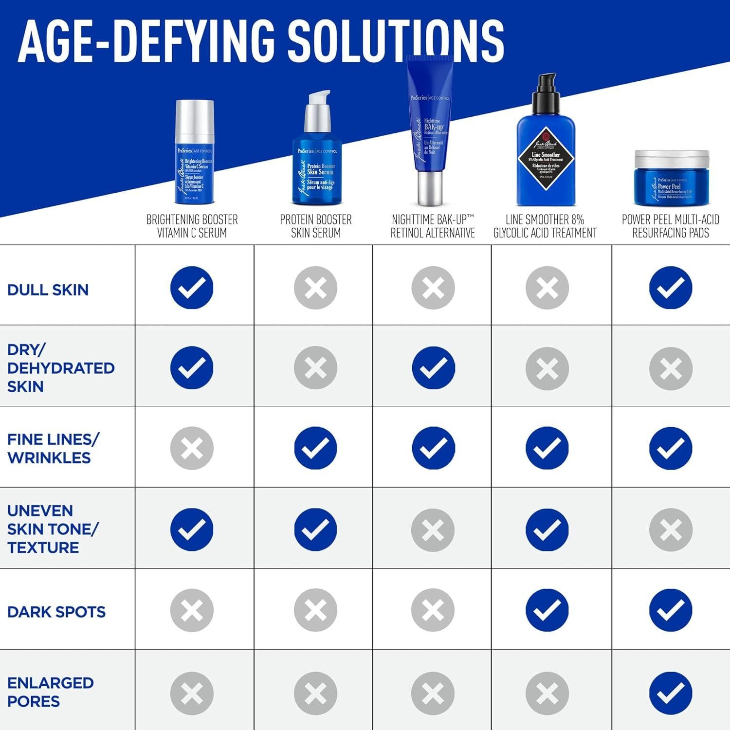 Suero Antienvejecimiento Jack Black 59g - Cuidado Facial Masculino