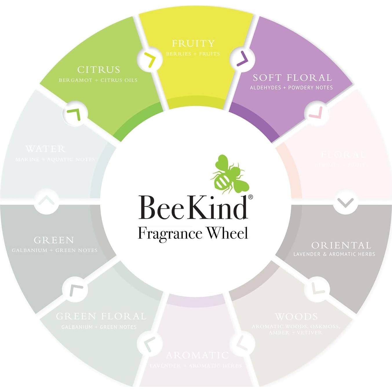 Gel de Ducha BeeKind Gilchrist & Soames 438.9ml Miel y Verbena