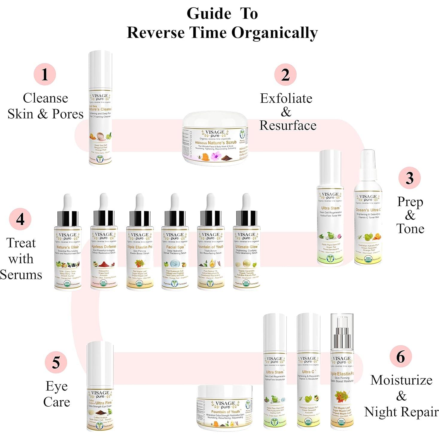 Suero Facial Aclarador Brillo Supremo Visage Pure 68g