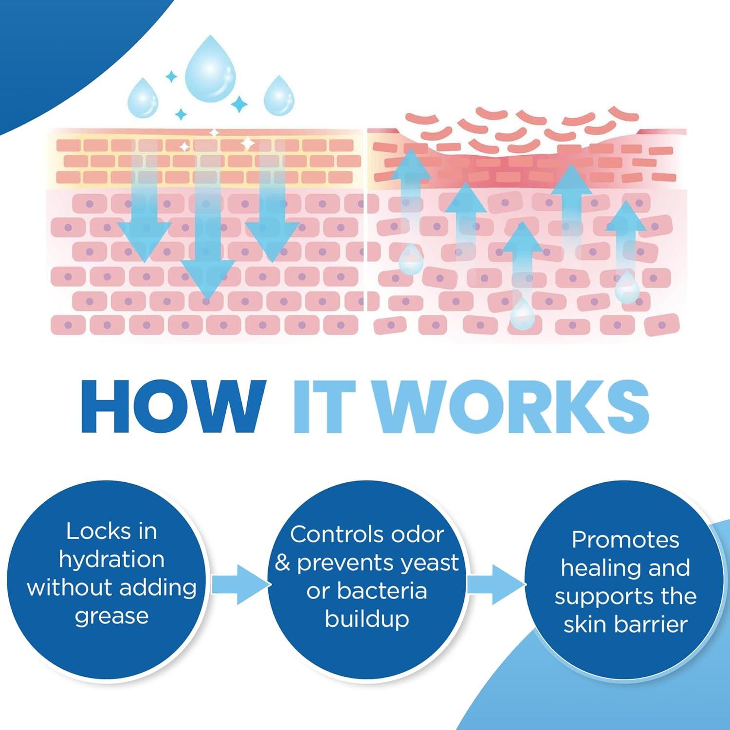 Crema para Arrugas de Perro Yibesi 85g - Alivio Piel Seca