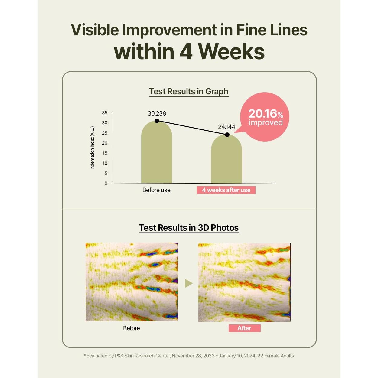 Conjunto de Cuidado de Manos y Cuerpo Donginbi LAB 1899 - Colágeno y Ginseng Rojo
