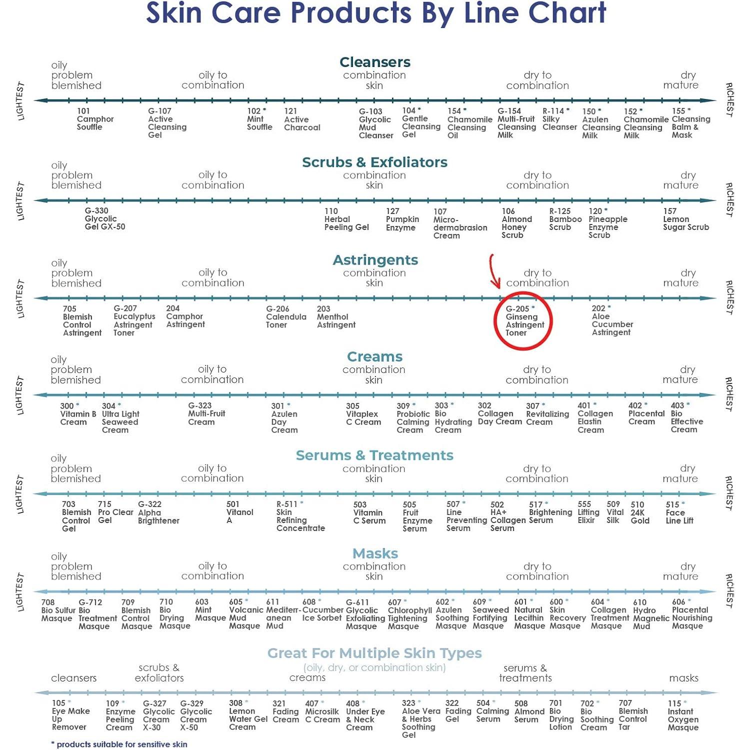 Tónico Astringente Ginseng RAYA 177 ml - Ácido Glicólico Piel Seca