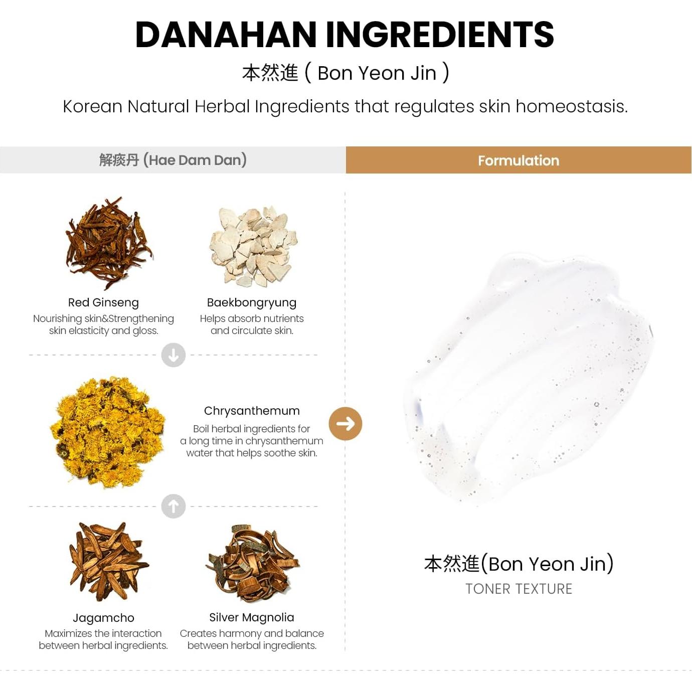 Tónico Facial Bon Yeon Jin 160 ml - Hidratante Ginseng Rojo Coreano